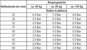 Trekkingrad Beratung Ratgeber Fahrrad Xxl Fahrrad Xxl