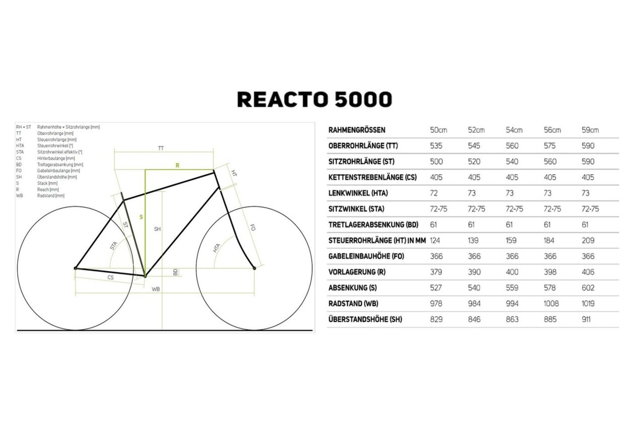 Merida Reacto 5000 2017 28 Zoll 20 Fahrrad XXL