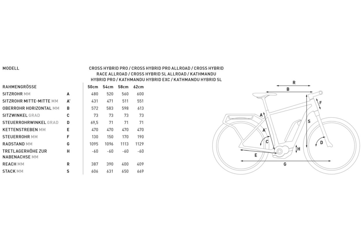 Cube Kathmandu Hybrid Pro 500 2018 28 Zoll günstig kaufen