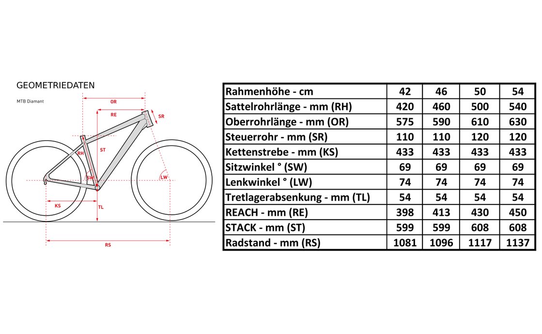 files-blog-zollgrosse-fahrrad-berechnen