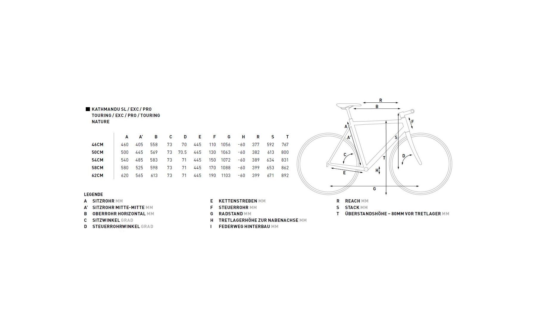 Cube Kathmandu Pro 2019 28 Zoll günstig kaufen Fahrrad XXL