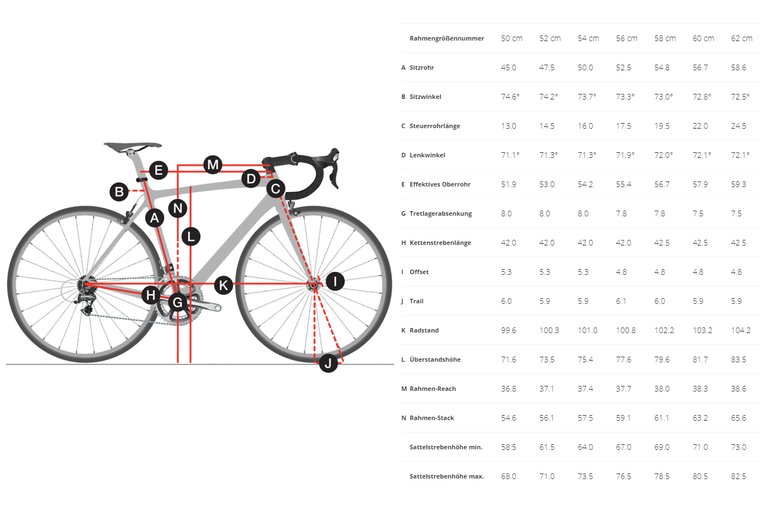 Fahrrad Rahmengröße 64