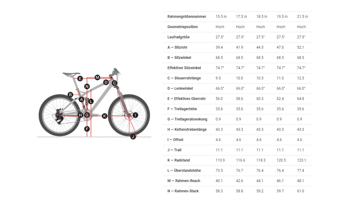 Trek Remedy 9.9 2019 27,5 Zoll 20 Fahrrad XXL