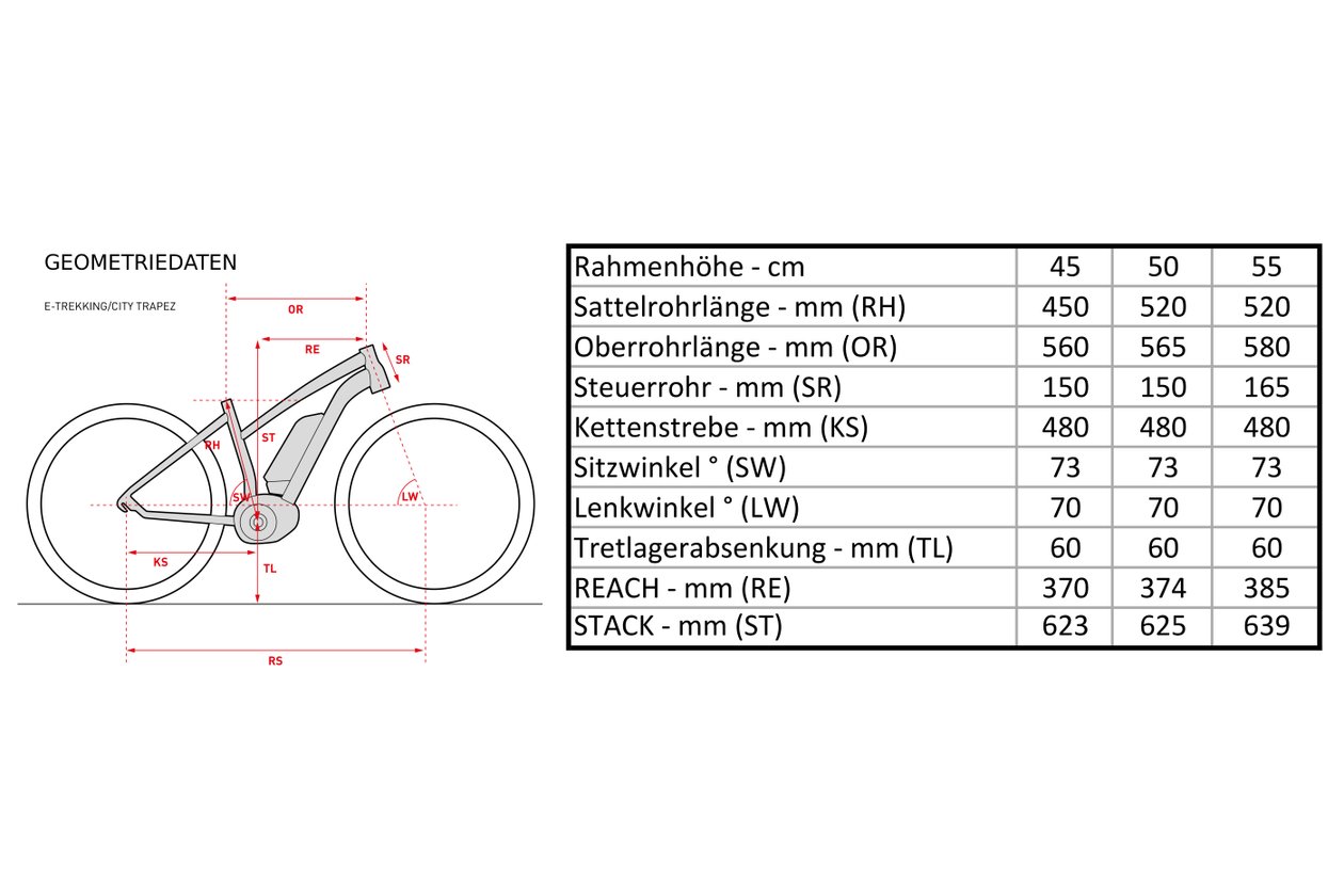 route berechnen fahrrad