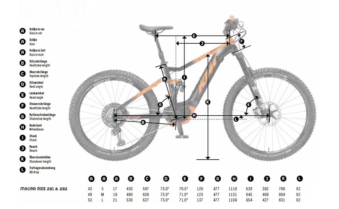 Geometrie Fahrrad