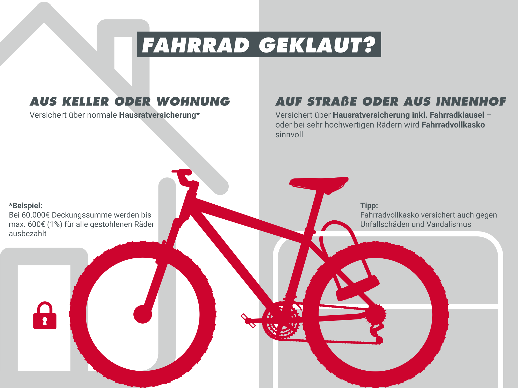 fahrrad versicherung vergleich